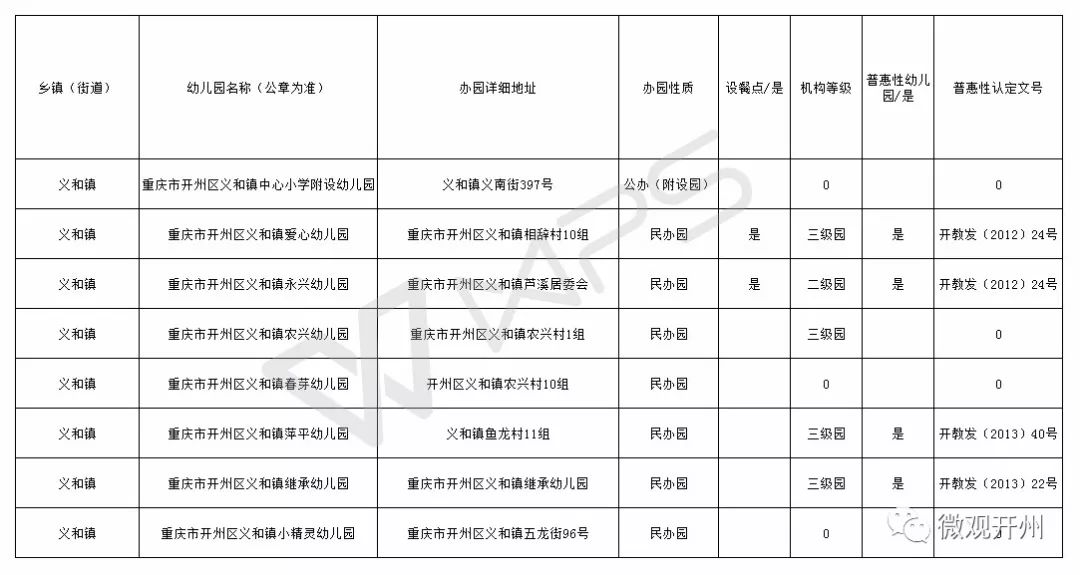 开州区各镇gdp_重庆要建9个特色小镇,看看开州哪些可以入选