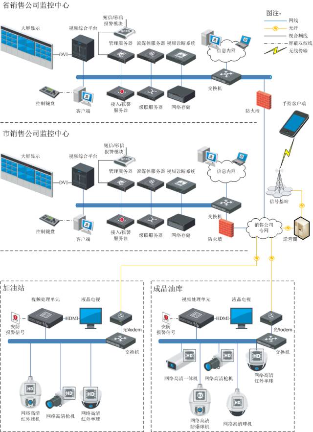 各个行业弱电系统解决方案(含拓扑图)_搜狐科技_搜狐网