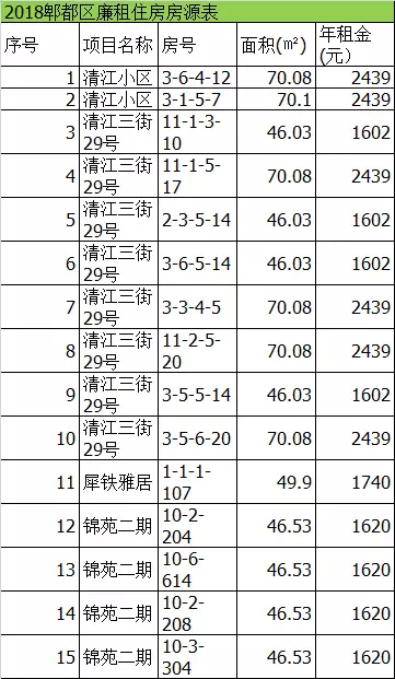 成都市实有人口登记_成都 实有人口登记(3)