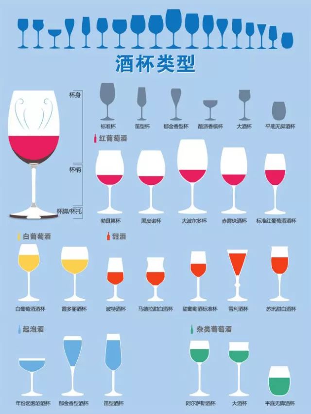 史上最全葡萄酒杯常识,来看看你选对了吗?