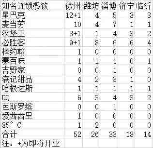 徐州净流入人口_徐州地铁