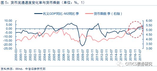 金融产品gdp计算_产品手绘马克笔(2)