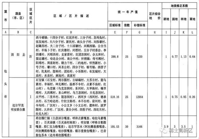 包头市人口多少钱_包头市地图(3)