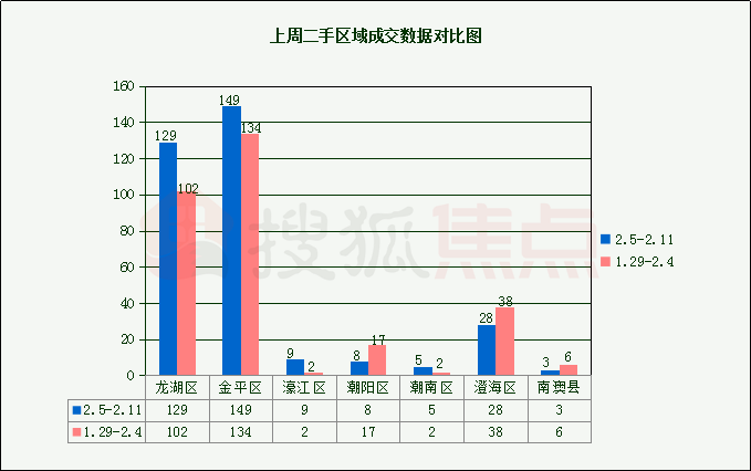 潮南潮阳gdp成分_潮阳潮南 最新 房价表出炉 你家房子现在值多少钱(3)