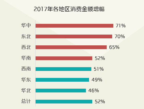 西北vs东北对比gdp_2020年中国东 中 西部及东北地区经济PK 差距在哪 图(2)