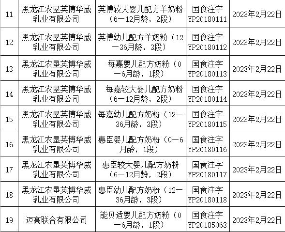 五谷君注意到,蓓康僖启铂婴幼儿配方羊奶粉(1段,2段,3段)获得注册