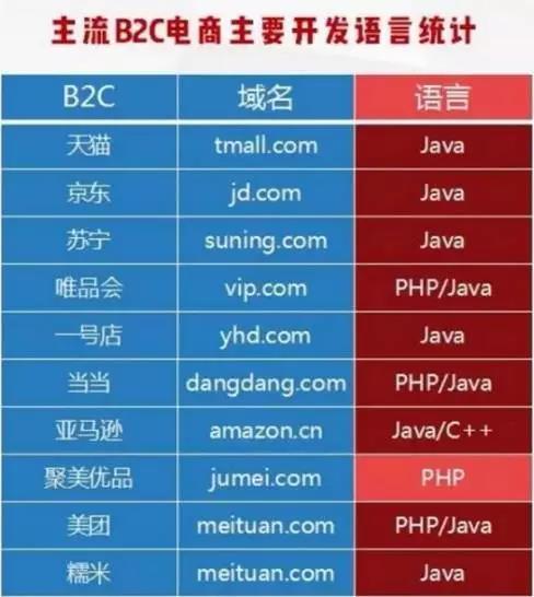 java程序员招聘_在中国,什么样的Java程序员最受欢迎(3)