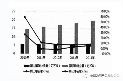 kaiyun体育官方网站全站入口：国际物流 跨境电商下的国际物流(图2)