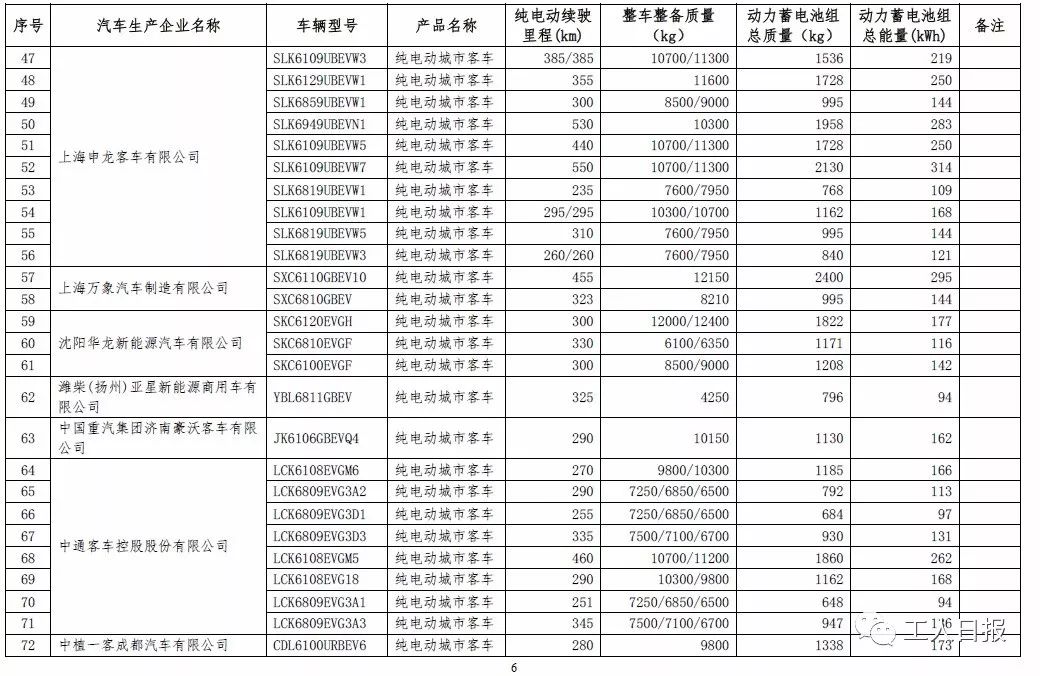 汽车购置税的征收原理是什么_购置税政策是什么(3)