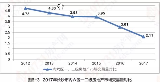 湖南长沙市人均gdp_2015 2019年长沙市地区生产总值 产业结构及人均GDP(2)