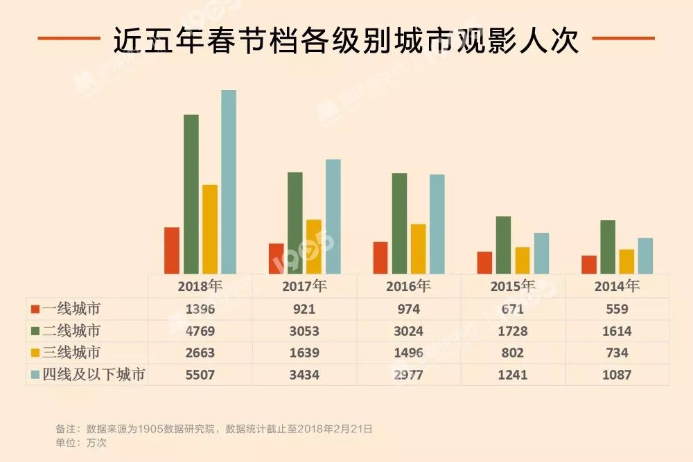 人口暴涨会发生什么_人口普查(3)