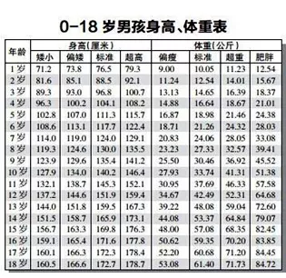 3,根据骨龄评价孩子的身高水平