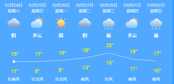 未来几天,桂林天气会回暖?还有一个坏消息.