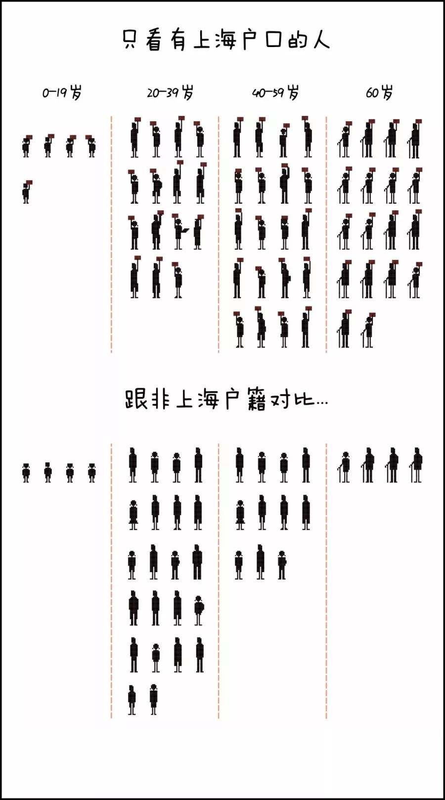 每100万常住人口至少家的标准_常住人口登记表