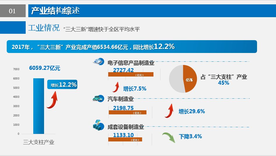 2018年浦东新区实现经济总量_上海浦东新区(3)