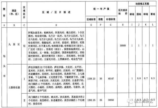 包头市人口多少钱_包头市地图(3)