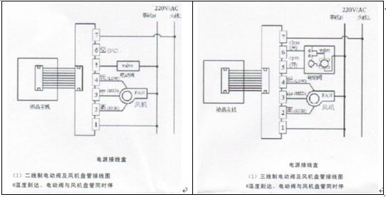 风机盘管与接线