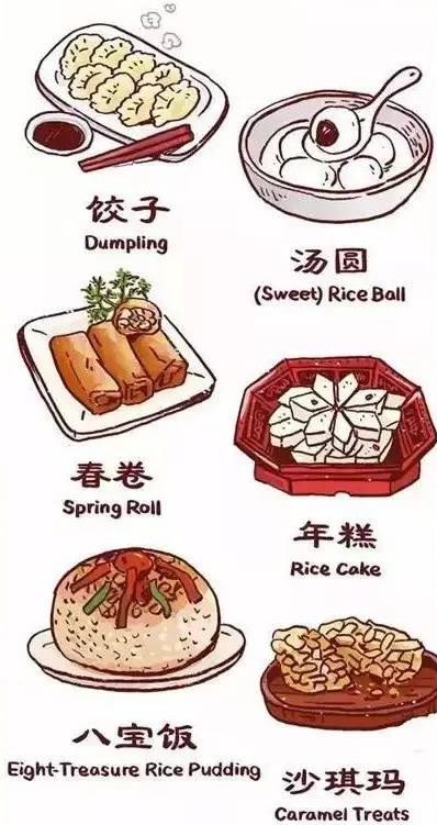 作为一个"吃货"国度,过春节怎么又能少得了各式各样的美食呢?