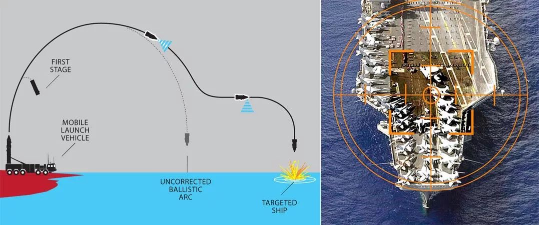 图为美媒报道的中国反舰弹道导弹攻击美航母想象图.