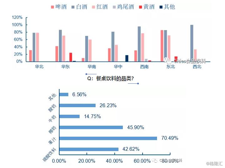 图解春节返乡食饮草根调研：近200份问卷全观察