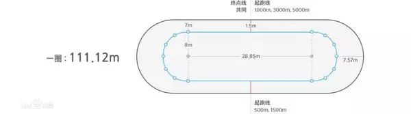 短道速滑的场地