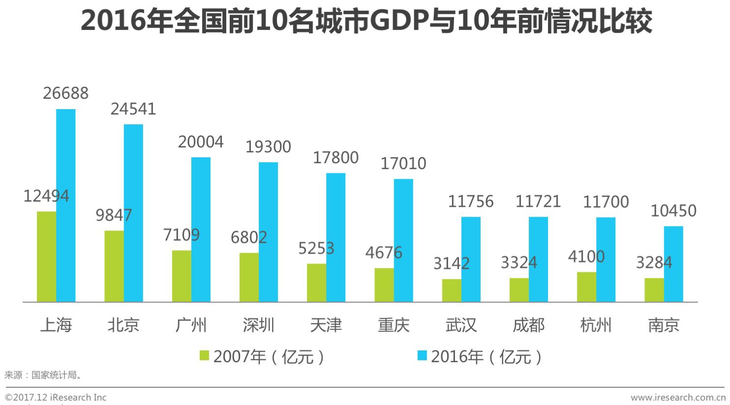 发展中国家 人口转变_中国发展图片(3)