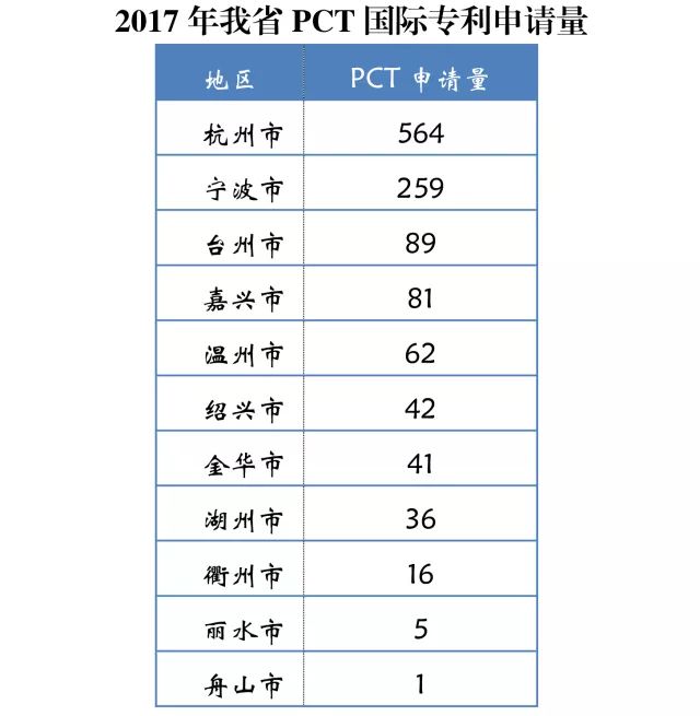 每万人口发明专利_嵊州新闻网