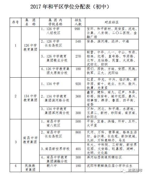 人口普查户在人不在无房户(3)