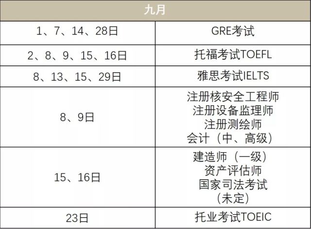 上海英语培训行业分析  大学生各种考证时间表  20年11月22,英语四