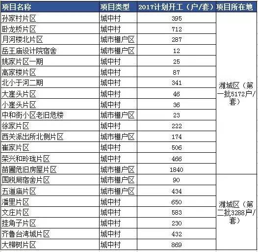 寒亭和坊子经济总量_经济发展图片