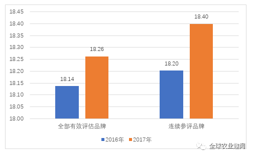 中国水果品牌价m6米乐app值报告发布148个果品榜上有名！(图10)