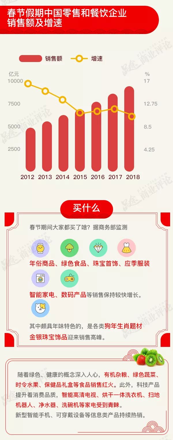 9260亿数说中国人过年都把钱花哪儿了