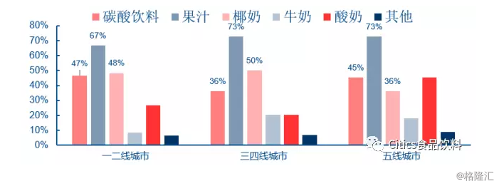 图解春节返乡食饮草根调研：近200份问卷全观察