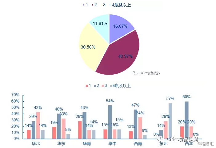 图解春节返乡食饮草根调研：近200份问卷全观察