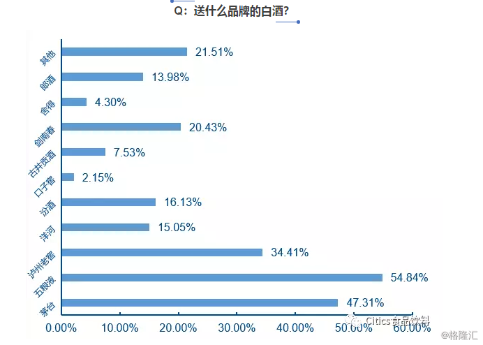 图解春节返乡食饮草根调研：近200份问卷全观察