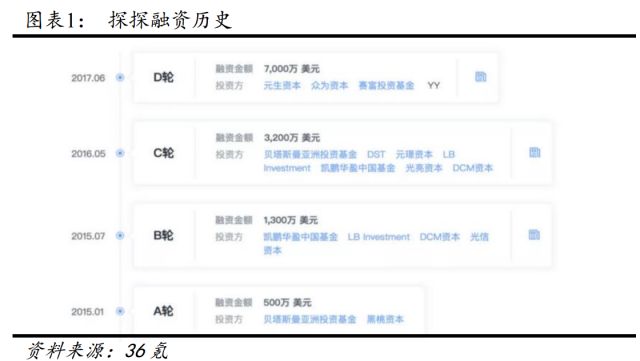 陌陌人口率_陌陌头像(3)