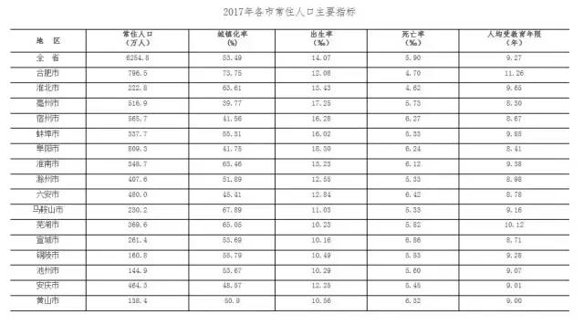 本区人口数_人口普查