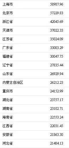 内蒙古人均gdp这么高_内蒙古12城市GDP排名 看看你家乡排在什么位置