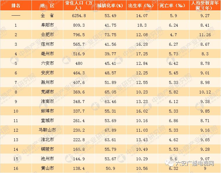 最新人口统计_...19时事政治 最新人口统计数据表(3)