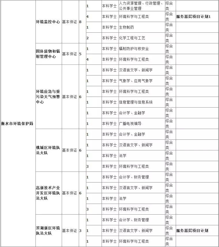 衡水市人口_2020年衡水市人口数量 人口年龄构成及城乡人口结构统计分析(2)