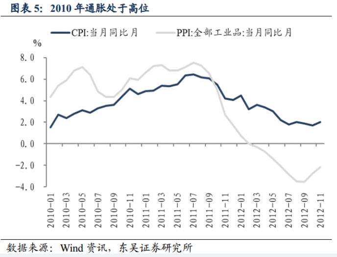 GDP利率物价三者有何关系_利率与物价之间的关系