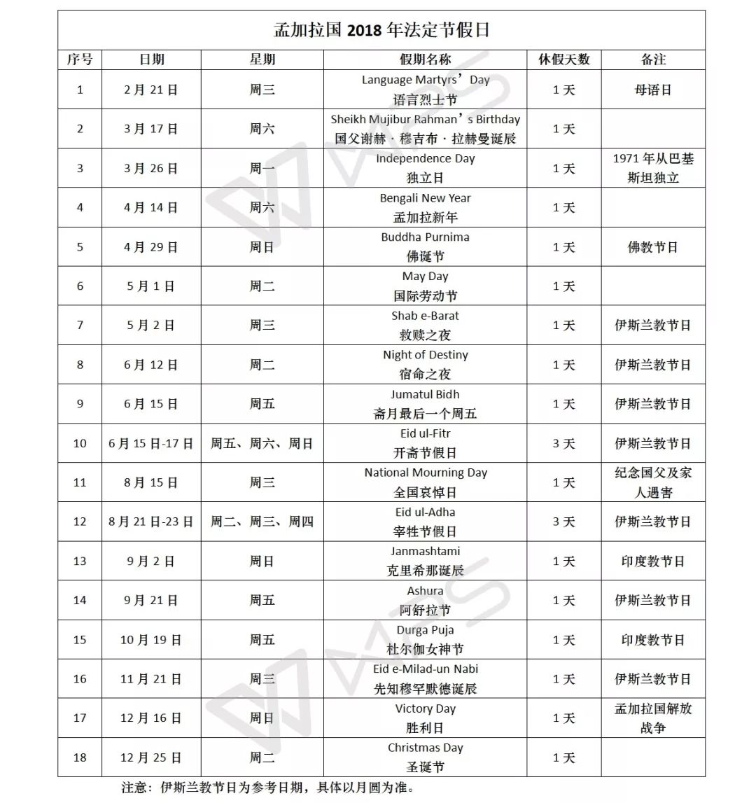 孟加拉国2018年法定节假日