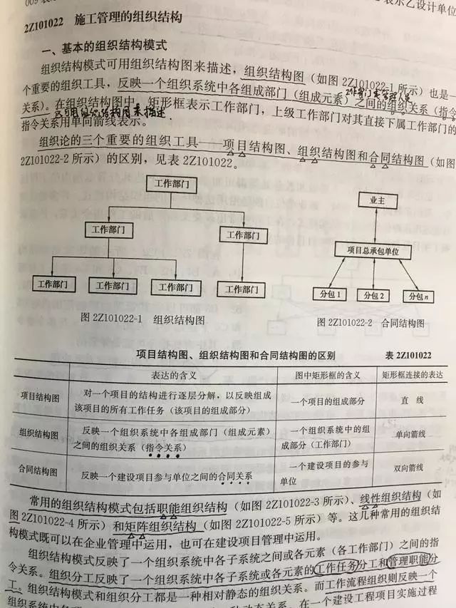 2018年二建考试《工程管理》科目章节高频考点汇总