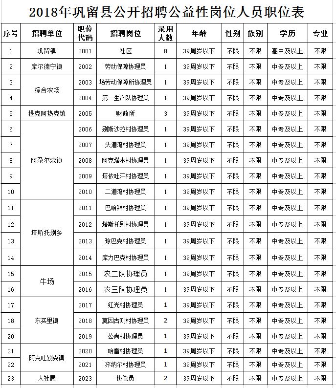 巩留县人口_巩留:巩固脱贫成果创造美好生活