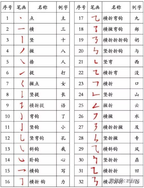 国家规定的汉字笔顺规则建议家长和孩子们都看看180224