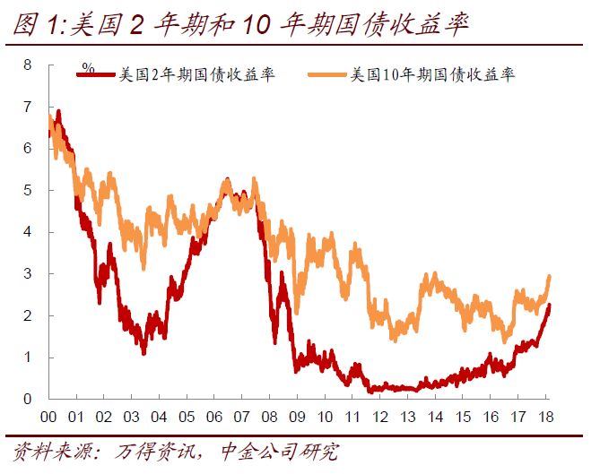 利率对经济的影响_实际利率的作用