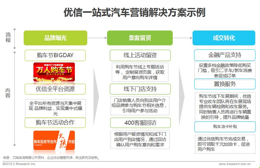 营销按人口划分优势_人口普查(3)