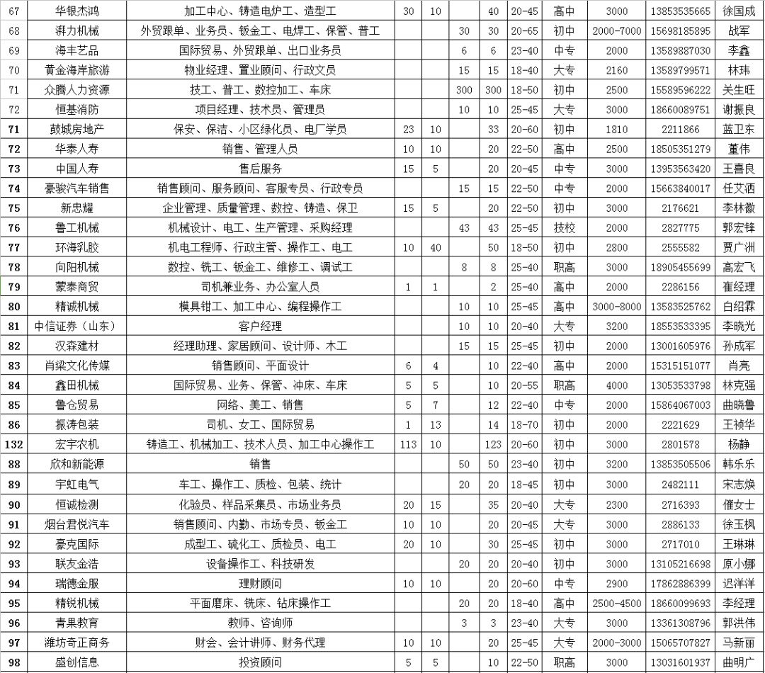 莱州人口多少_莱州人请注意,这条信息很重要 不看严重影响出行(3)