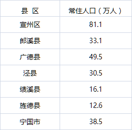 永嘉常住人口_永嘉麦饼图片(3)