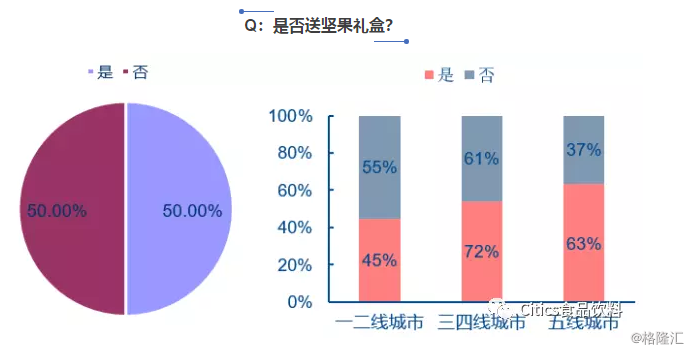 图解春节返乡食饮草根调研：近200份问卷全观察